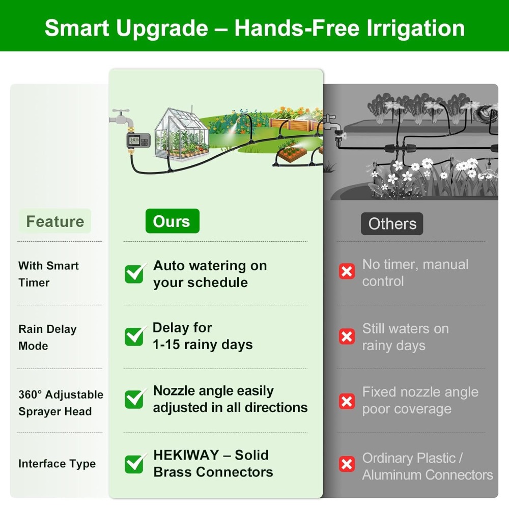 60FT Drip Irrigation System Wi - đánh giá và giá Smart Garden Raised Bed